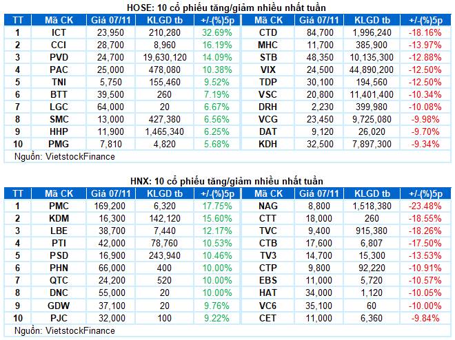 Tin cực tốt - Đầu tuần mới - Cho ai có hàng
