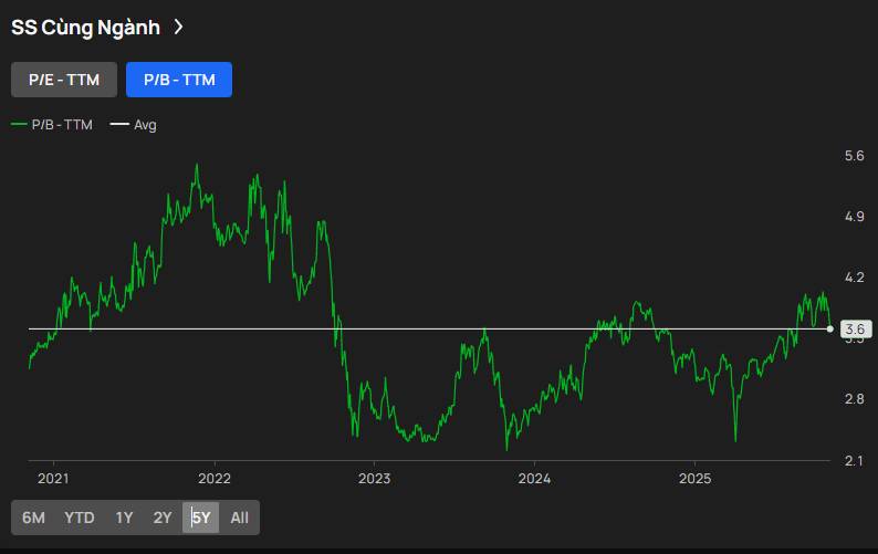 3 cổ phiếu "cá mập" săn đón trong những nhịp giảm mạnh