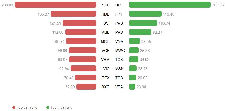 Tin cực tốt - Đầu tuần mới - Cho ai có hàng