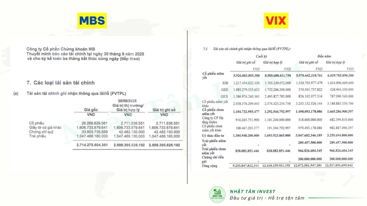 Phân Tích Cổ Phiếu: MBS và VIX | Nên Chọn Cổ Phiếu Chứng Khoán Nào?