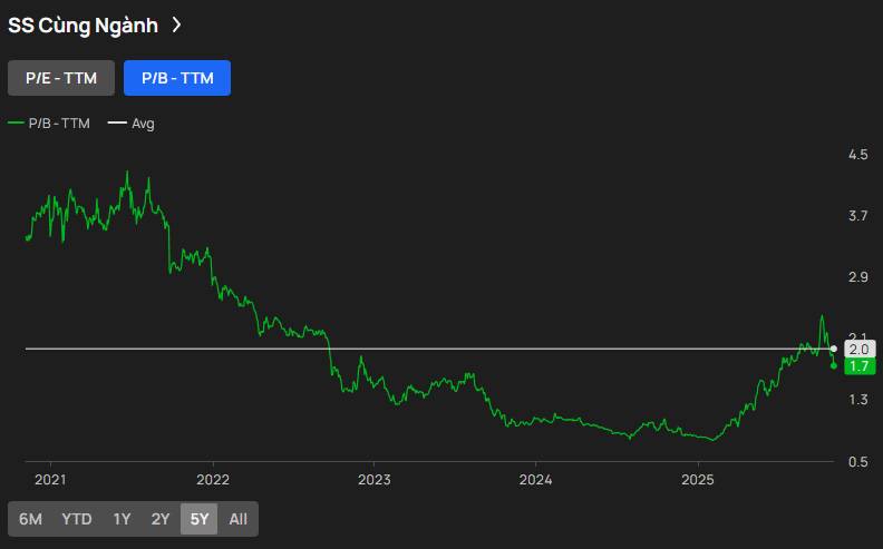 3 cổ phiếu "cá mập" săn đón trong những nhịp giảm mạnh