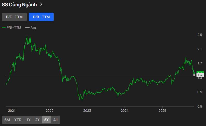 3 cổ phiếu "cá mập" săn đón trong những nhịp giảm mạnh