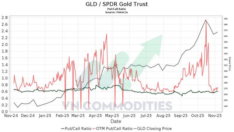 Bạch kim tích lũy chờ bứt phá, đồng phát tín hiệu điều chỉnh – Dòng tiền trú ẩn trở lại với vàng và bạc châu Á