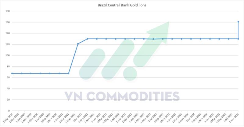 Bạch kim tích lũy chờ bứt phá, đồng phát tín hiệu điều chỉnh – Dòng tiền trú ẩn trở lại với vàng và bạc châu Á