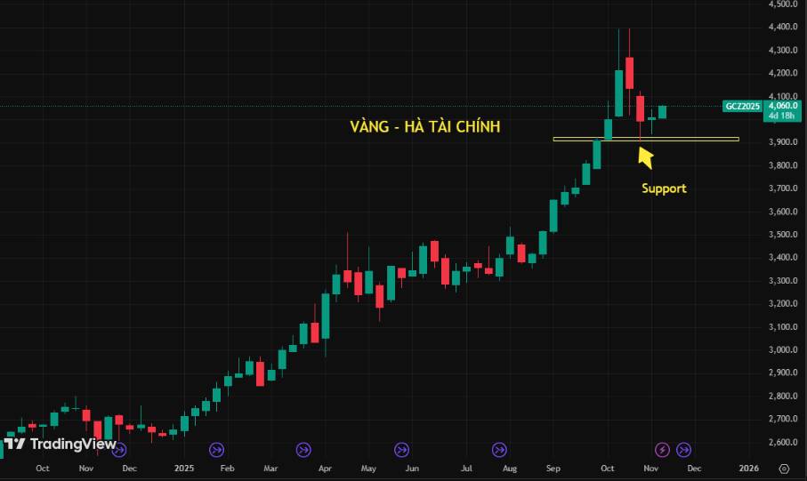 Chính phủ Mỹ đóng cửa: Tác động tới thị trường kim loại và kỳ vọng mở cửa trở lại