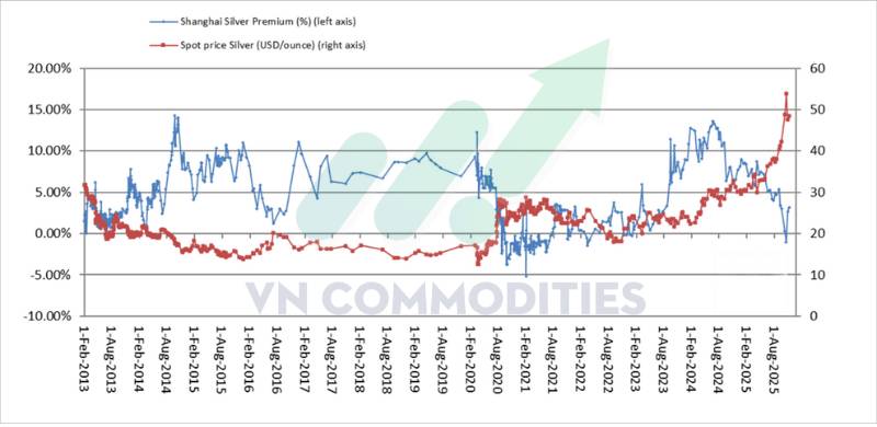 Bạch kim tích lũy chờ bứt phá, đồng phát tín hiệu điều chỉnh – Dòng tiền trú ẩn trở lại với vàng và bạc châu Á