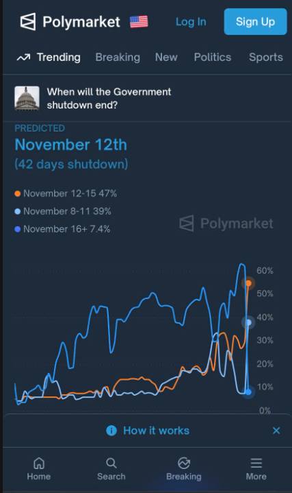 Thỏa thuận lưỡng Đảng gây áp lực lên vàng bạc - Kỷ lục đóng cửa chính phủ Mỹ chấm dứt?
