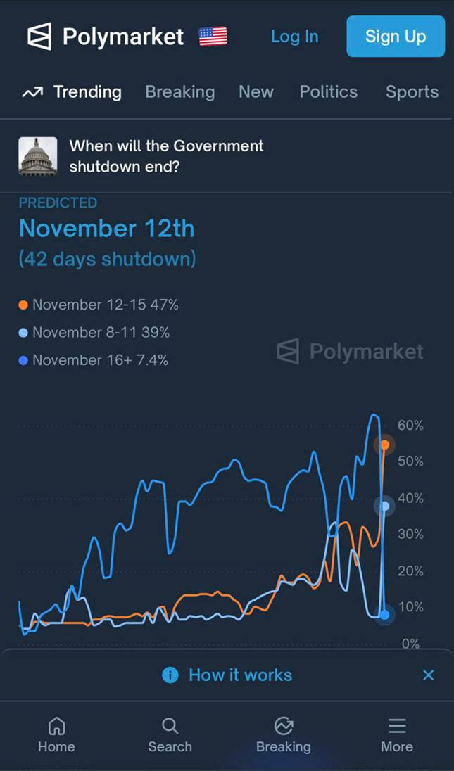 Vàng Bứt Phá Mạnh Sau Tín Hiệu Chính Phủ Mỹ Sắp Mở Cửa Trở Lại