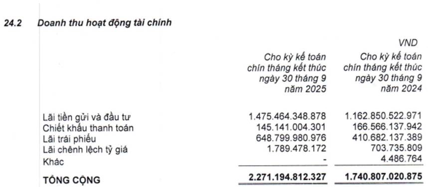 MWG – Vẫn là cổ phiếu xứng đáng đầu tư