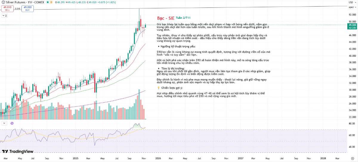 Washington tê liệt, Fed xoay xở trong bóng tối: Liệu có thêm đợt giảm lãi suất?