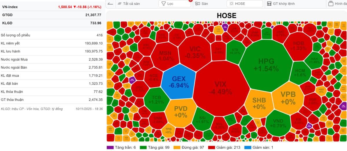 🔴[LIVE STREAM] VN-INDEX 11/11/2025: Thị trường rơi tới bao giờ? - Thời gian thanh toán phần còn lại  ...