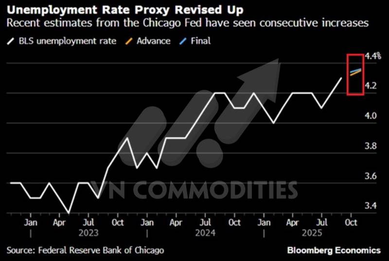 Bạch kim tích lũy chờ bứt phá, đồng phát tín hiệu điều chỉnh – Dòng tiền trú ẩn trở lại với vàng và bạc châu Á