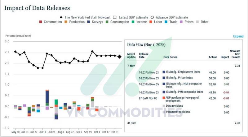 Bạch kim tích lũy chờ bứt phá, đồng phát tín hiệu điều chỉnh – Dòng tiền trú ẩn trở lại với vàng và bạc châu Á