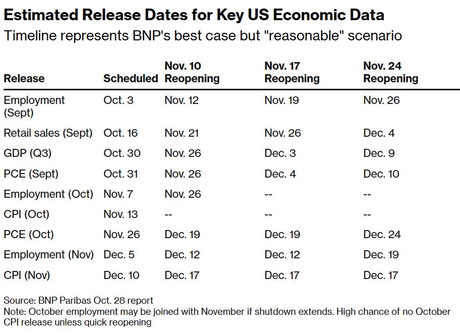 Washington tê liệt, Fed xoay xở trong bóng tối: Liệu có thêm đợt giảm lãi suất?