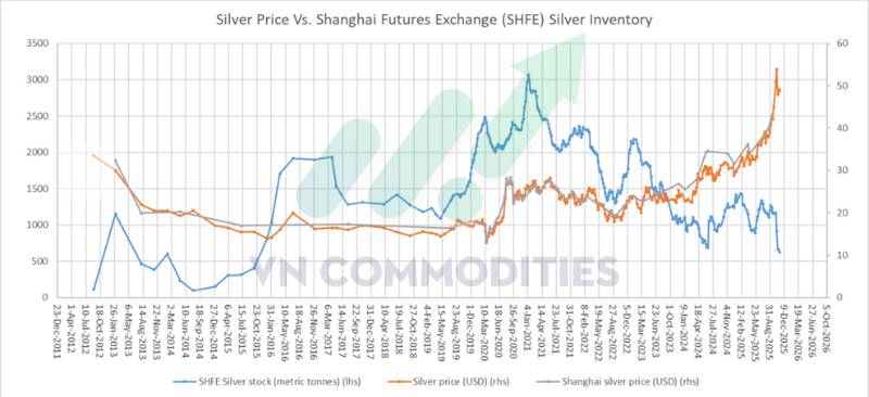 Bạch kim tích lũy chờ bứt phá, đồng phát tín hiệu điều chỉnh – Dòng tiền trú ẩn trở lại với vàng và bạc châu Á