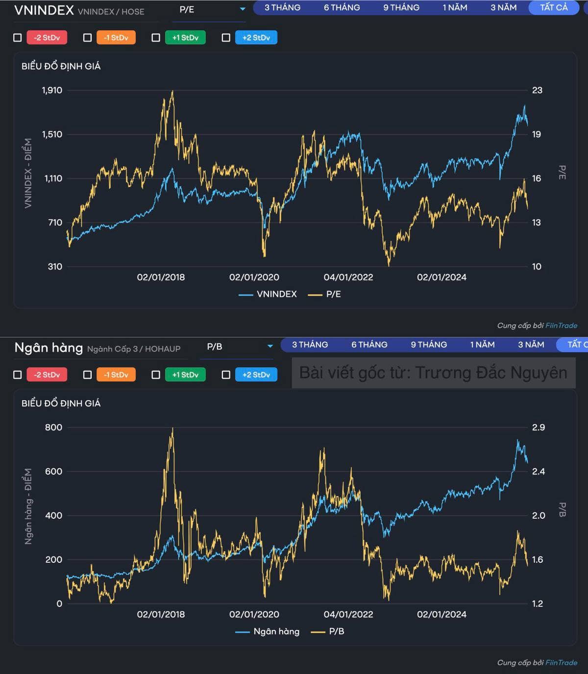 Liệu chúng ta đã sẵn sàng giữ cổ phiếu qua những vùng định giá hợp lý chưa?