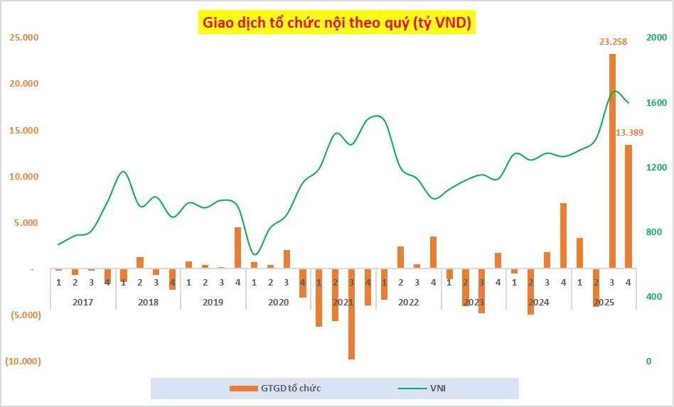 Tổ chức trong nước đang đu đỉnh?