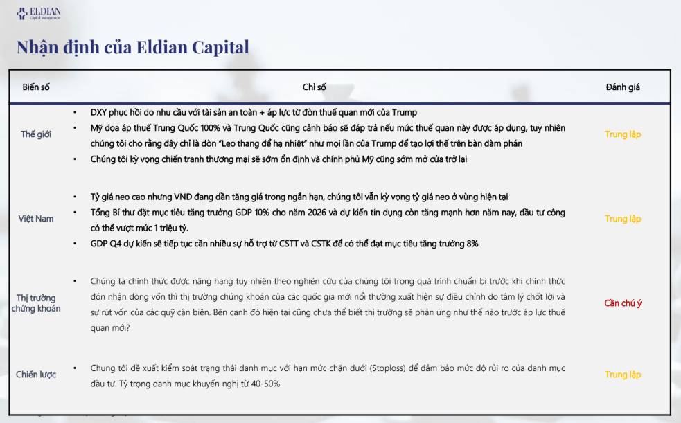 Thủ tướng yêu cầu GDP Q4/2025 phải đạt 8.4%, thị trường thủng mốc 1,600 điểm | Báo cáo vĩ mô và thị trường tuần 45