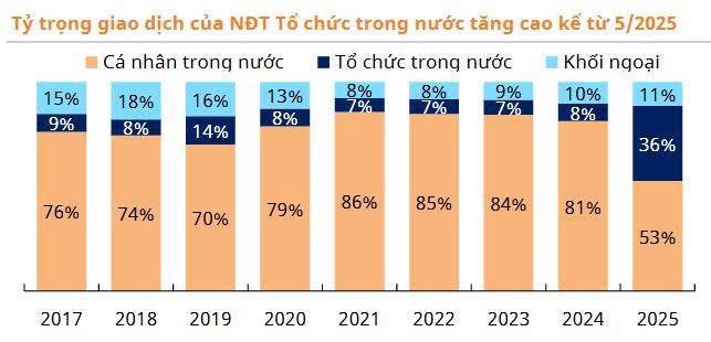 Tổ chức trong nước đang đu đỉnh?