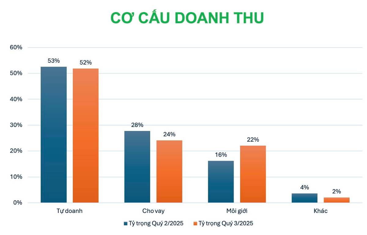Cổ phiếu SSI – “lửa thử vàng” – Có nên mua?