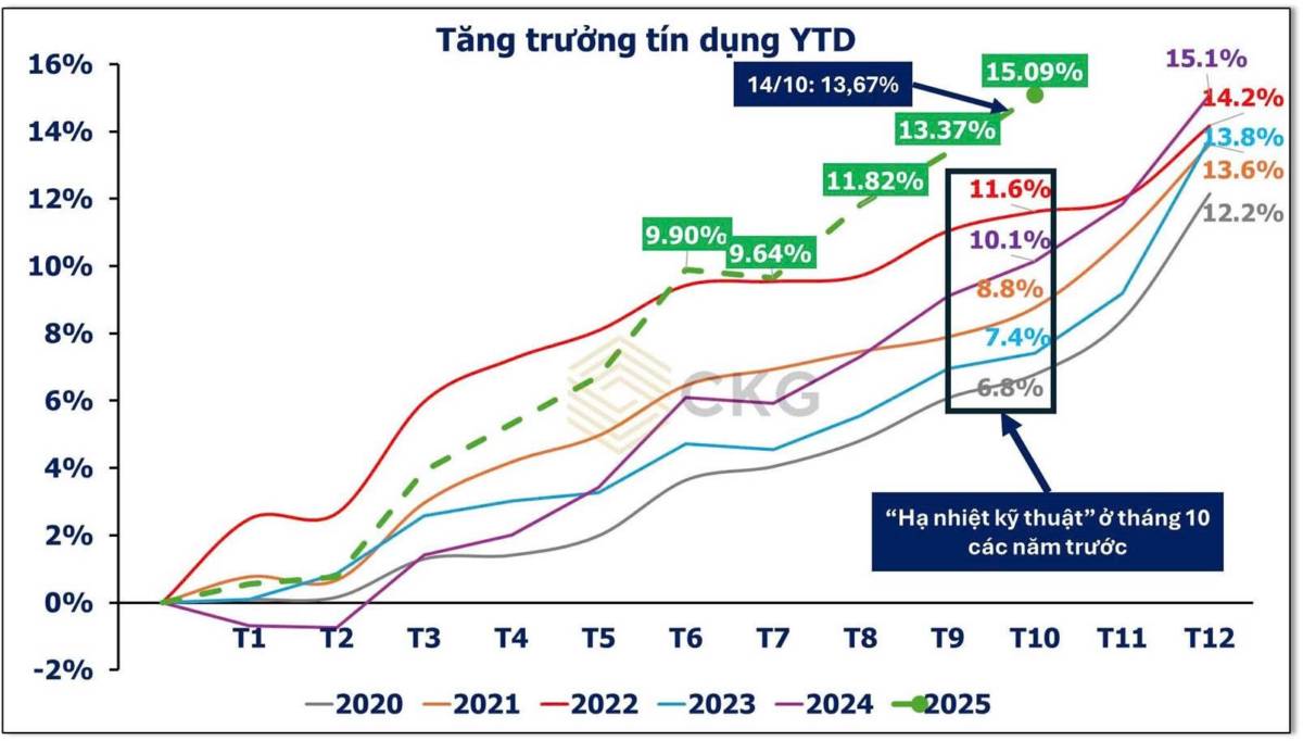 Lãi suất tăng trở lại - Chính sách tiền tệ đảo chiều?