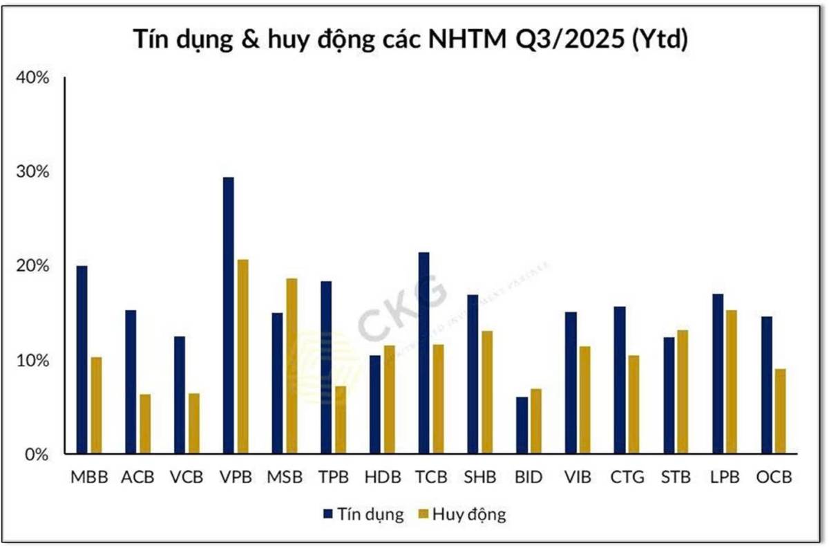 Lãi suất tăng trở lại - Chính sách tiền tệ đảo chiều?