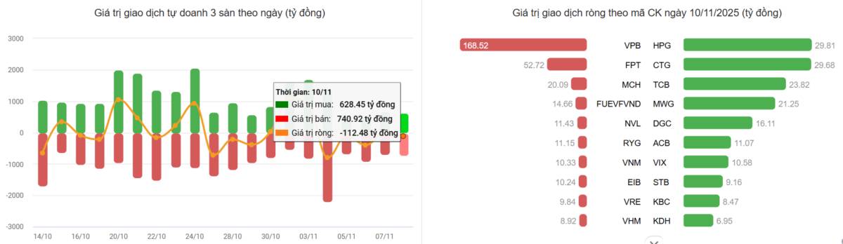 Vn-index kiểm chứng lực cầu & chiến lược bắt đáy có chọn lọc