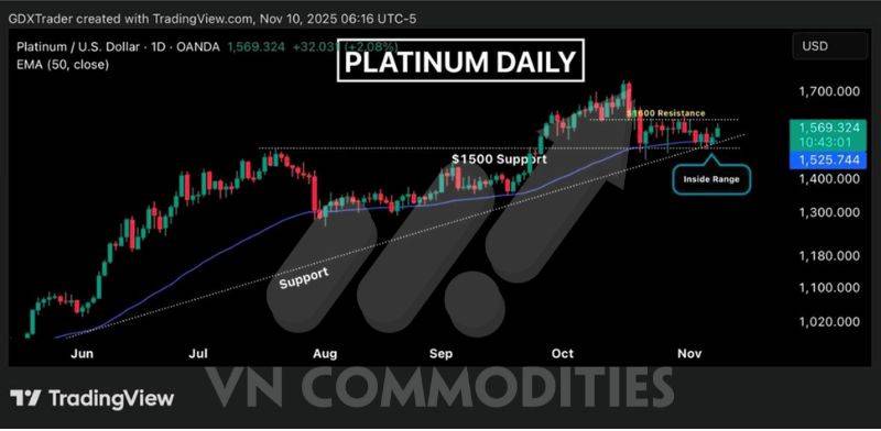 Vàng – Bạc bật tăng mạnh, tín hiệu hồi phục lan tỏa toàn nhóm kim loại; lo ngại nợ tiêu dùng Mỹ và xuất khẩu