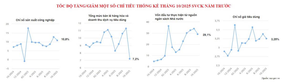 Khi thị trường hoảng loạn, cơ hội xuất hiện!