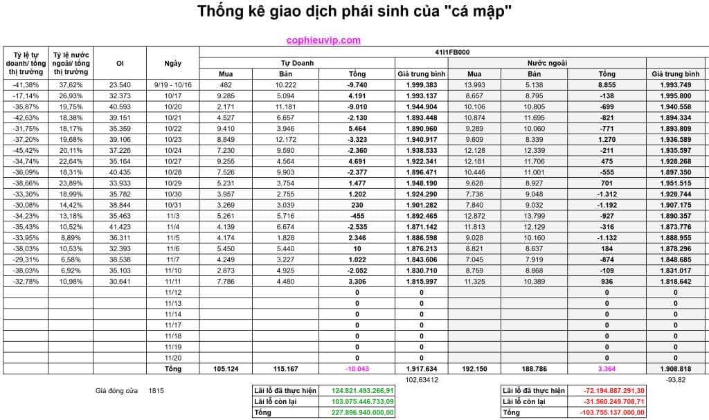 Bắt Mạch Chứng Khoán Ngày 12/11/2025: Hồi Phục Tiếp Diễn