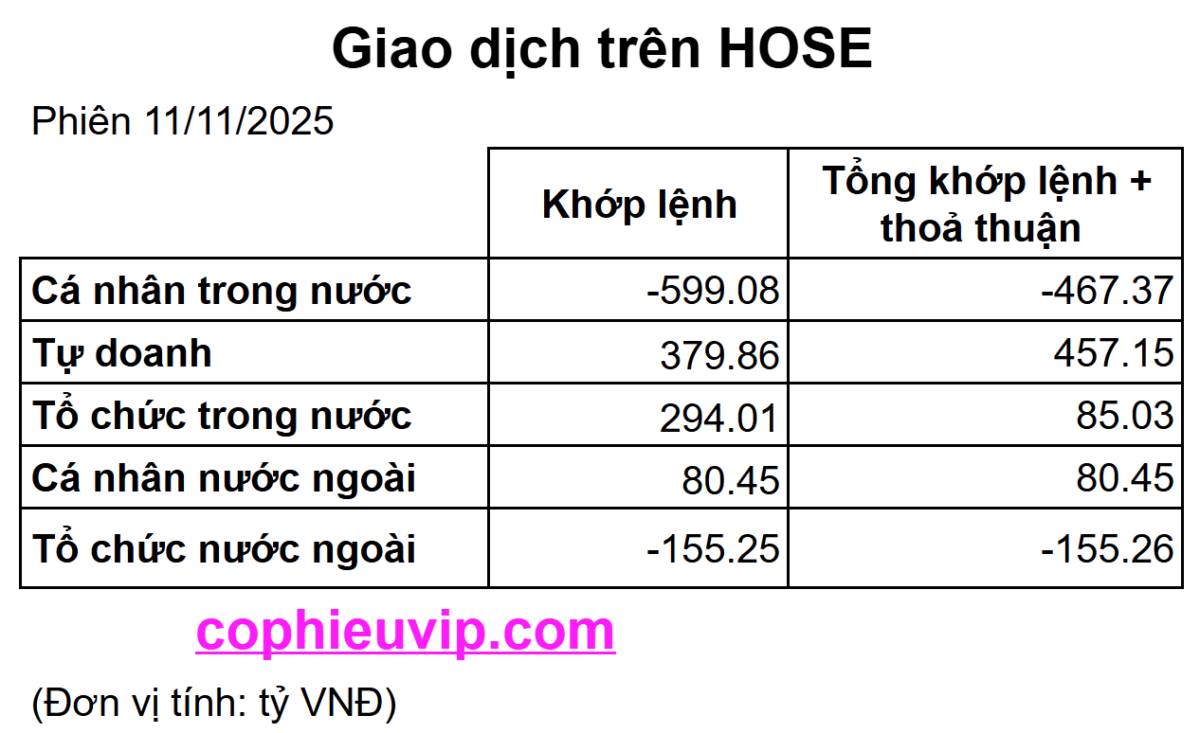 Bắt Mạch Chứng Khoán Ngày 12/11/2025: Hồi Phục Tiếp Diễn