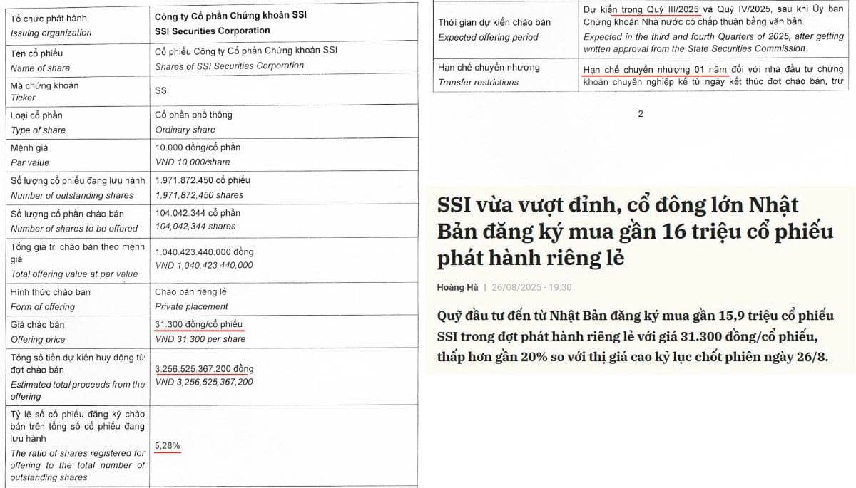 Cổ phiếu SSI – “lửa thử vàng” – Có nên mua?