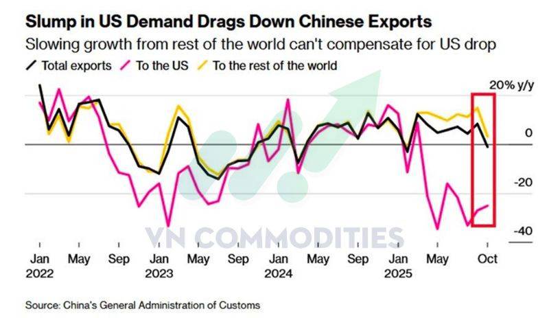 Vàng – Bạc bật tăng mạnh, tín hiệu hồi phục lan tỏa toàn nhóm kim loại; lo ngại nợ tiêu dùng Mỹ và xuất khẩu
