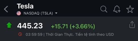Phố Wall lại “lên đồng”, Nasdaq bật hơn 2% chỉ trong một phiên.