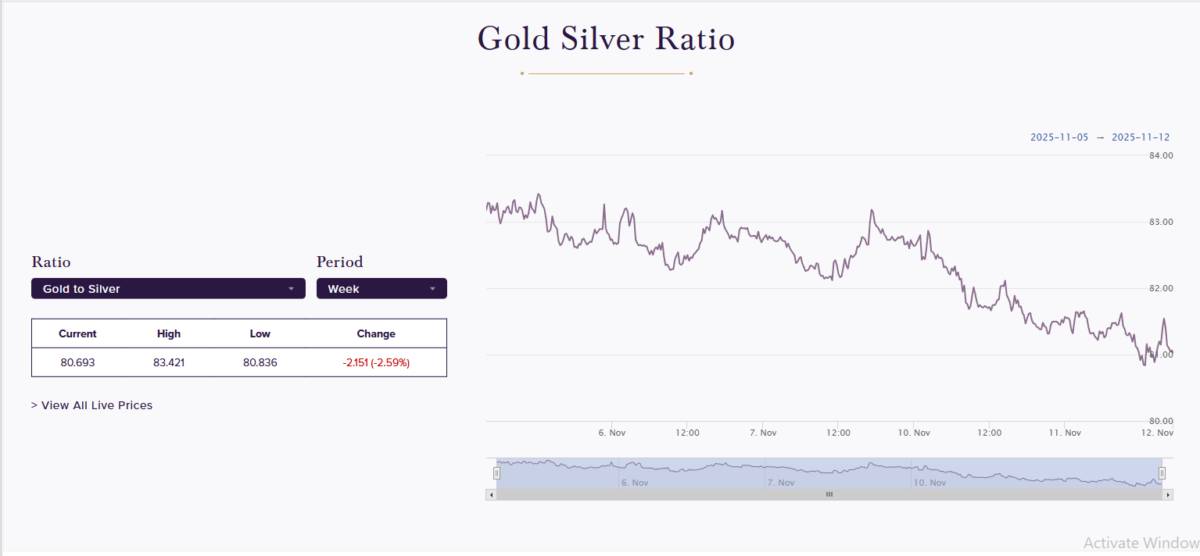 Phân tích chuyên sâu Kim loại quý - Vàng & Bạc - Tăng tốc kép: Bạc lên ngôi dẫn dắt chu kỳ tăng trưởng mới