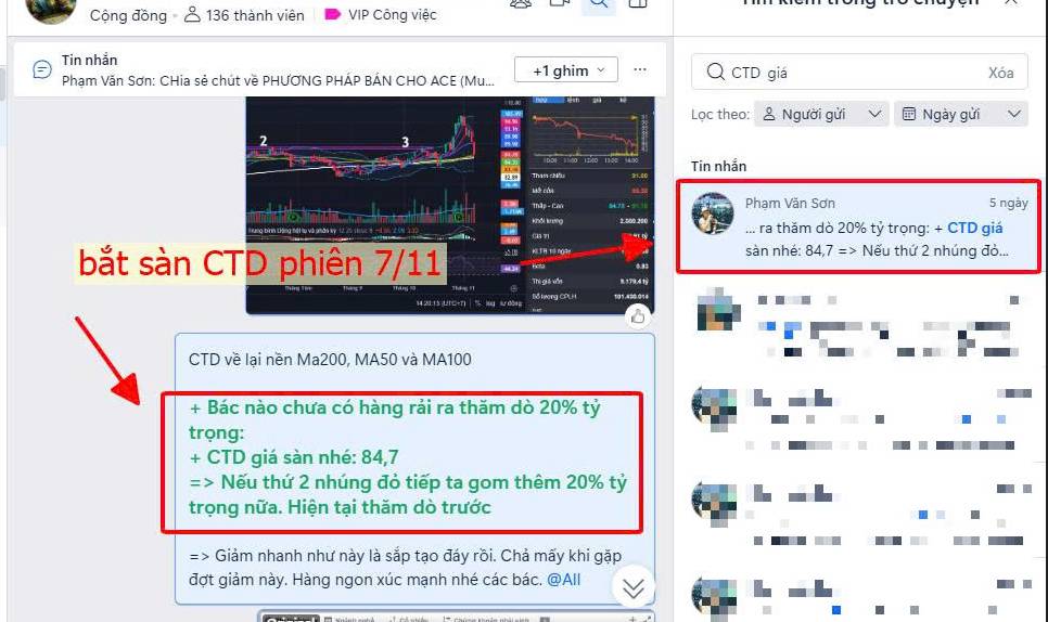 Gió đảo chiều quý 4 - Tiềm năng của xây dựng CTD - Thị trường mạnh trở lại
