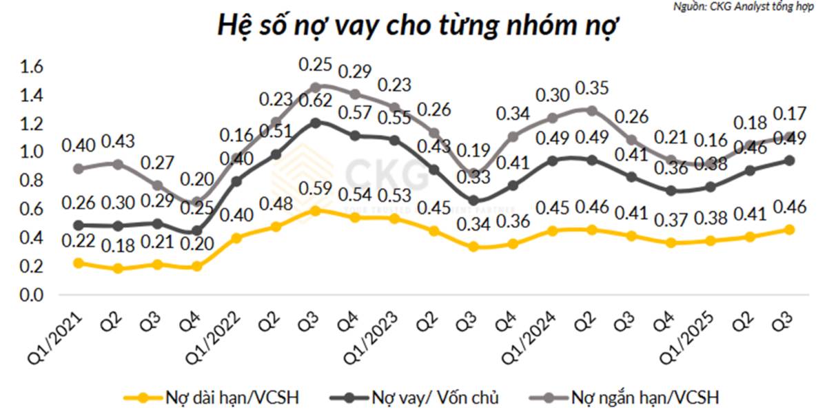 Cổ phiếu KDH: Giải mã Báo Cáo Q3 - KDH đang âm thầm chuẩn bị cho làn sóng mới