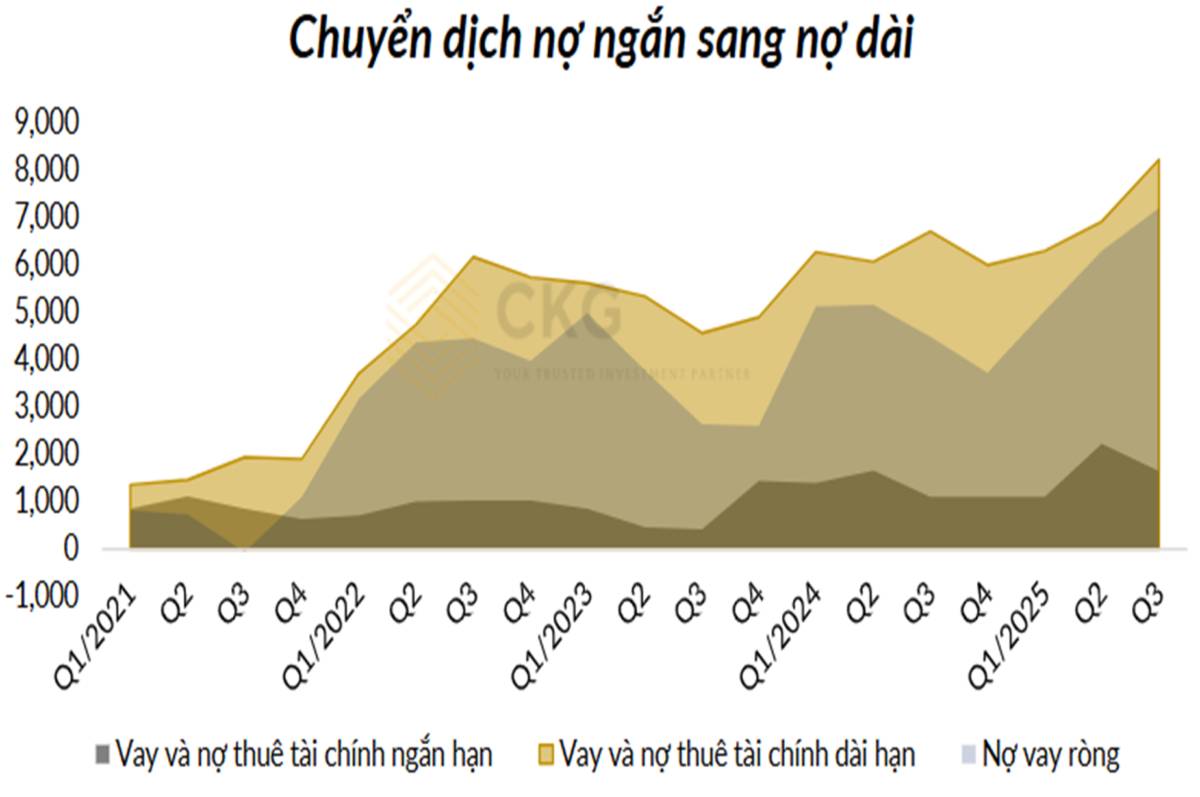 Cổ phiếu KDH: Giải mã Báo Cáo Q3 - KDH đang âm thầm chuẩn bị cho làn sóng mới