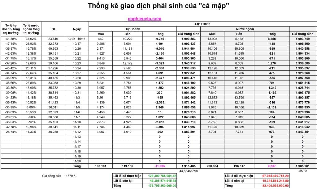 Bắt Mạch Chứng Khoán Ngày 13/11/2025: Tăng Điểm Tiếp Diễn