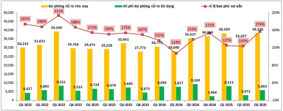 CTG – Tích lũy trong Q4 và chuẩn bị cho chu kỳ tăng trưởng 2026