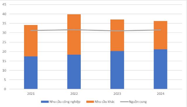 Phân tích chuyên sâu Kim loại quý - Vàng & Bạc - Tăng tốc kép: Bạc lên ngôi dẫn dắt chu kỳ tăng trưởng mới