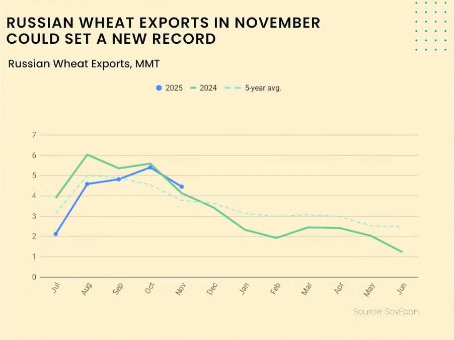 L&uacute;a M&igrave; Tăng Nhẹ Trước Thềm B&aacute;o C&aacute;o WASDE &ndash; T&acirc;m Điểm Dồn V&agrave;o Sản Lượng V&agrave; Tồn Kho To&agrave;n Cầu. 1. Ph&acirc;n t&iacute;ch  ...