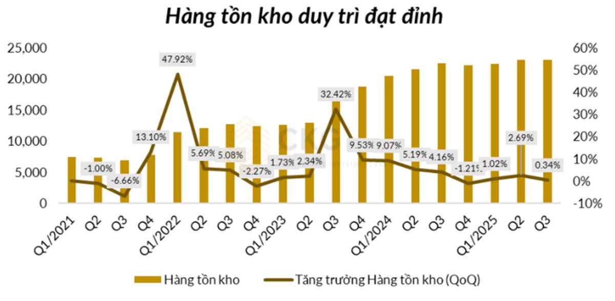 Cổ phiếu KDH: Giải mã Báo Cáo Q3 - KDH đang âm thầm chuẩn bị cho làn sóng mới