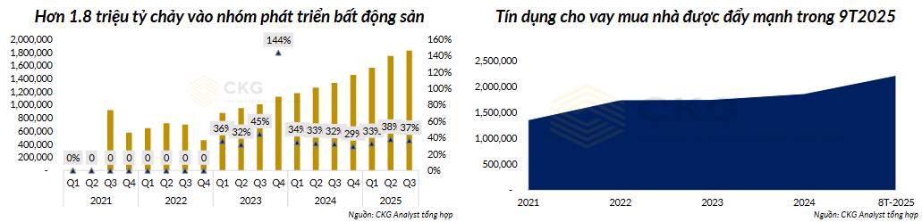 Tín dụng tăng tốc - dự kiến đạt 20% cuối năm