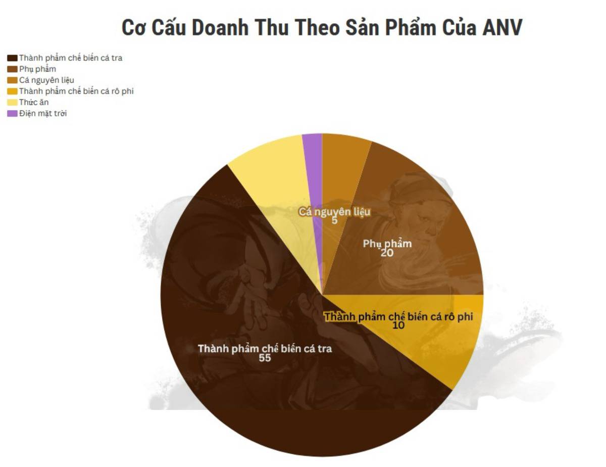 'Độc bá' cá rô phi