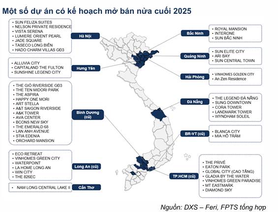 Bất Động Sản Cuối Năm 2025: Cơn Sóng Nguồn Cung Đổ Bộ Giữa Áp Lực Tỷ Giá