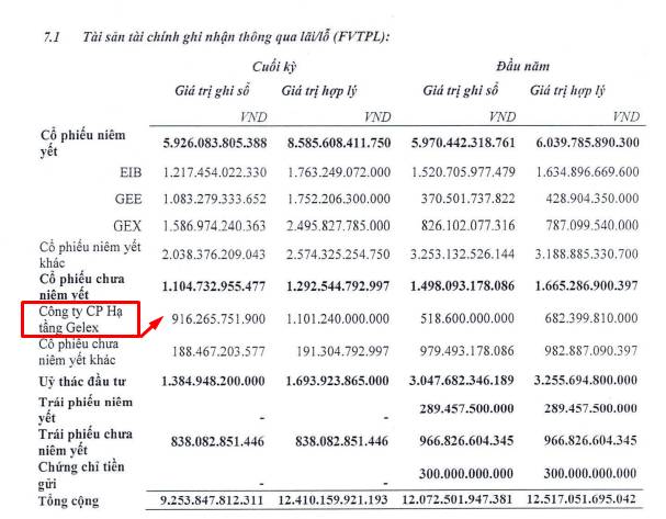 Quỹ PYN Phần Lan: Danh mục 28.600 tỷ – "soi" top 10 cổ phiếu đáng chú ý!