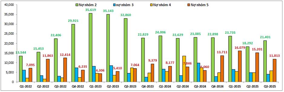 CTG – Tích lũy trong Q4 và chuẩn bị cho chu kỳ tăng trưởng 2026