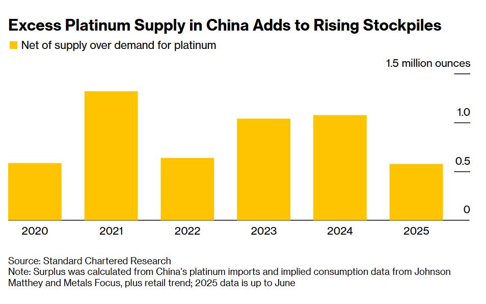 Trung Quốc lại sắp trở thành trung tâm định giá Bạch kim: Ngành công nghiệp EV định hình tương lai