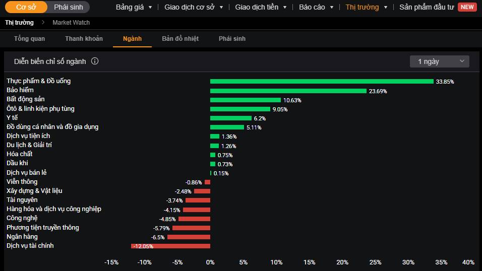 Midcap bay bổng – Chọn cổ phiếu nào trong quá trình hồi phục